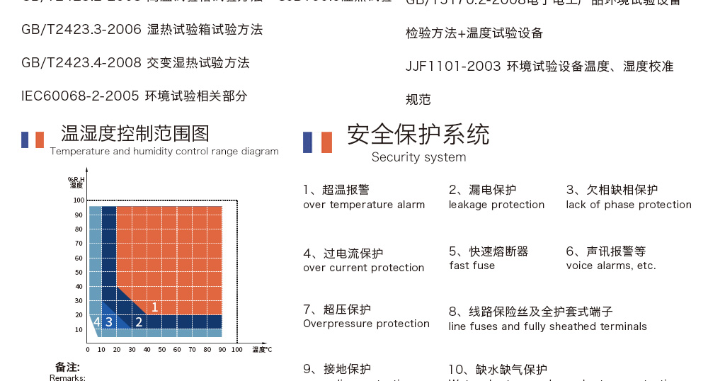 恒溫恒濕試驗(yàn)箱